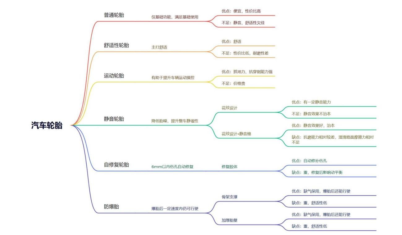 轮胎也有“天鹅绒”, 支点轮胎大不一样 轮胎也有“天鹅绒”, 支点轮胎大不一样