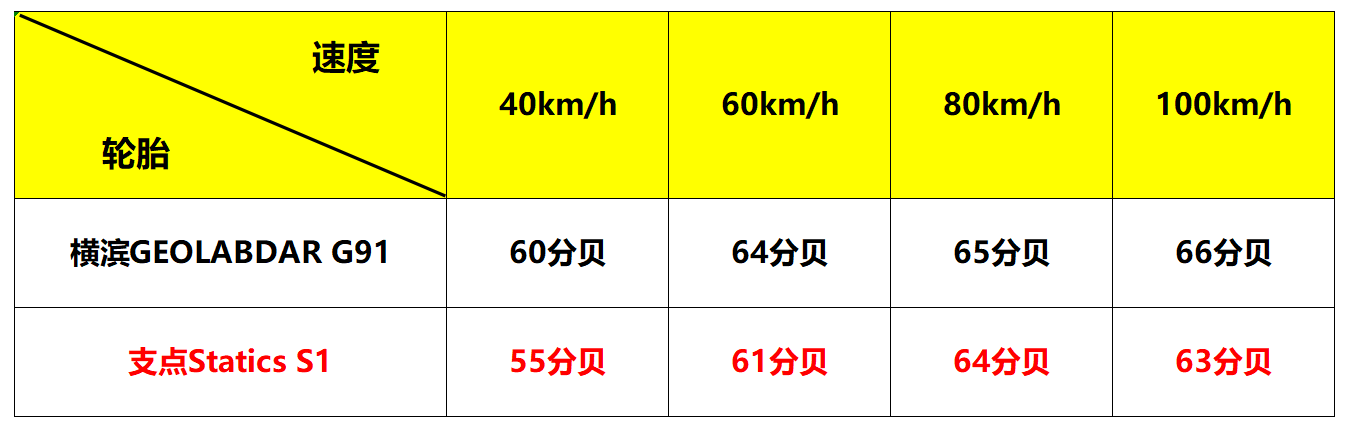 轮胎也有“天鹅绒”, 支点轮胎大不一样 轮胎也有“天鹅绒”, 支点轮胎大不一样