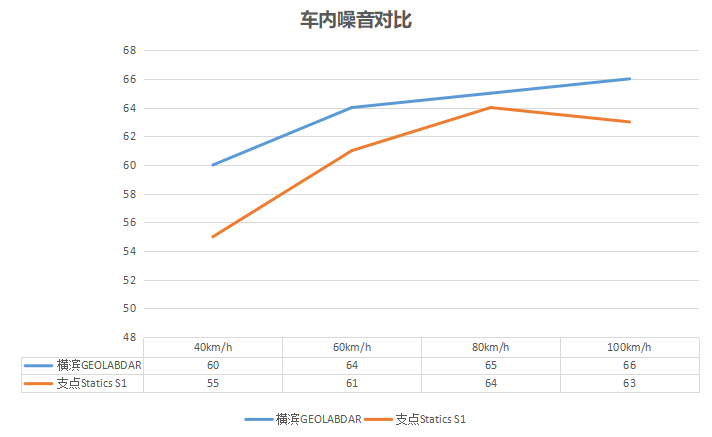 轮胎也有“天鹅绒”, 支点轮胎大不一样 轮胎也有“天鹅绒”, 支点轮胎大不一样