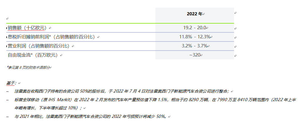 法雷奥2022年第三季度销售增长强劲,同比增长33% 法雷奥2022年第三季度销售增长强劲,同比增长33%