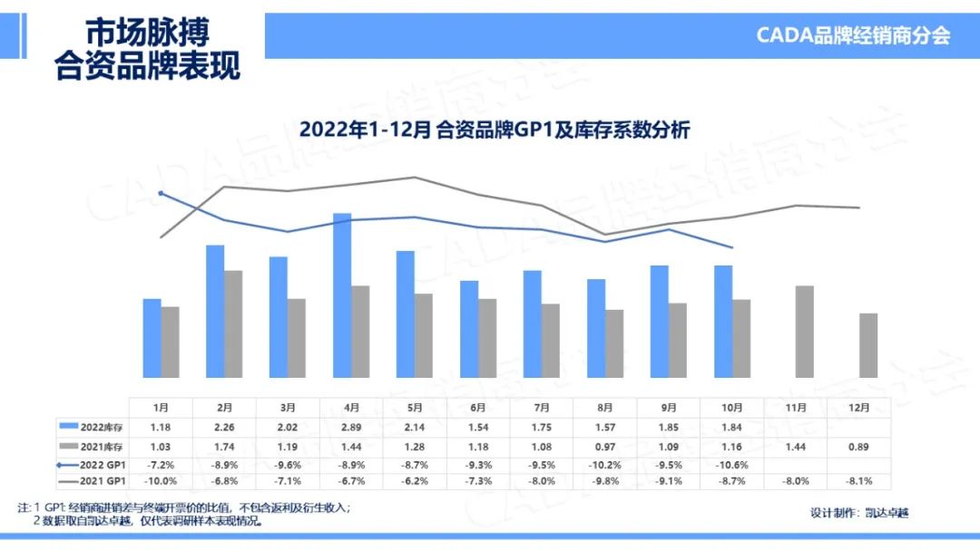 协会发布 | 2022年10月汽车《市场脉搏》报告发布 协会发布 | 2022年10月汽车《市场脉搏》报告发布