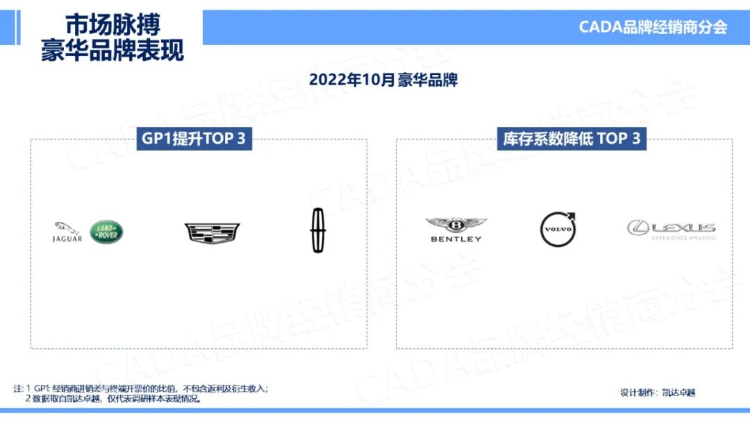 协会发布 | 2022年10月汽车《市场脉搏》报告发布 协会发布 | 2022年10月汽车《市场脉搏》报告发布