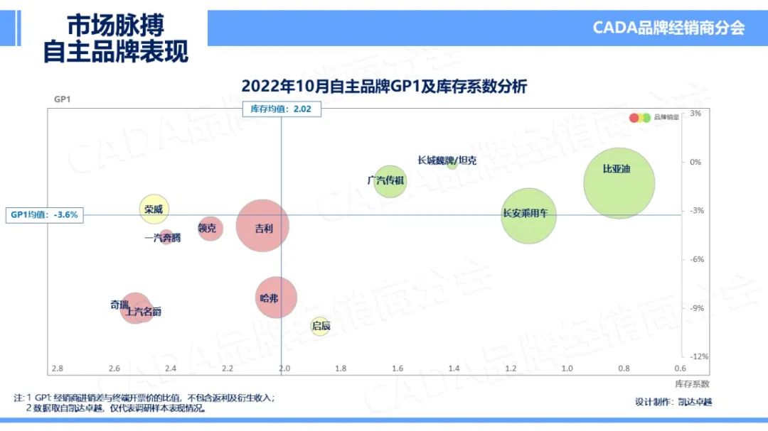 协会发布 | 2022年10月汽车《市场脉搏》报告发布 协会发布 | 2022年10月汽车《市场脉搏》报告发布