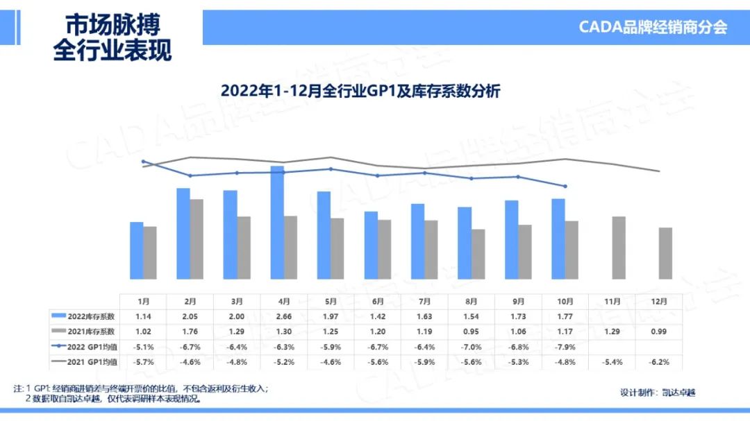 协会发布 | 2022年10月汽车《市场脉搏》报告发布 协会发布 | 2022年10月汽车《市场脉搏》报告发布