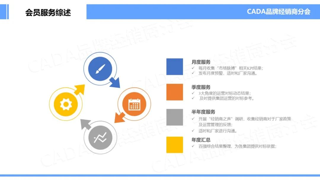 协会发布 | 2022年10月汽车《市场脉搏》报告发布 协会发布 | 2022年10月汽车《市场脉搏》报告发布
