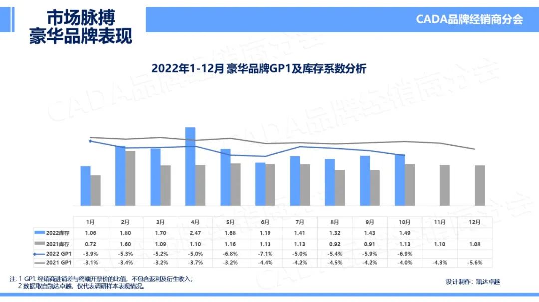 协会发布 | 2022年10月汽车《市场脉搏》报告发布 协会发布 | 2022年10月汽车《市场脉搏》报告发布