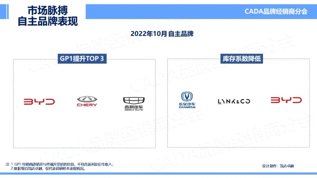 协会发布 | 2022年10月汽车《市场脉搏》报告发布 协会发布 | 2022年10月汽车《市场脉搏》报告发布