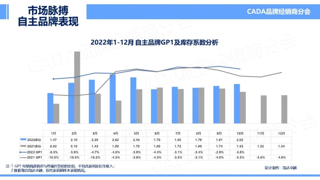 协会发布 | 2022年10月汽车《市场脉搏》报告发布 协会发布 | 2022年10月汽车《市场脉搏》报告发布