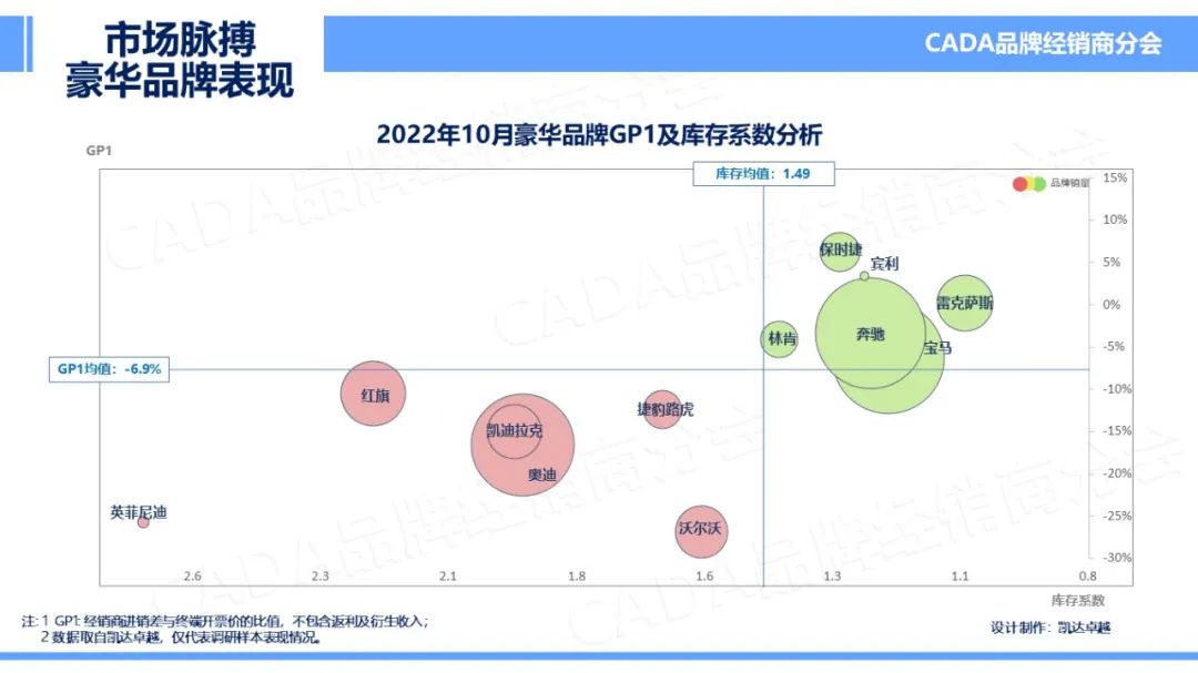 协会发布 | 2022年10月汽车《市场脉搏》报告发布 协会发布 | 2022年10月汽车《市场脉搏》报告发布