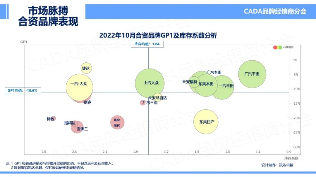 协会发布 | 2022年10月汽车《市场脉搏》报告发布 协会发布 | 2022年10月汽车《市场脉搏》报告发布