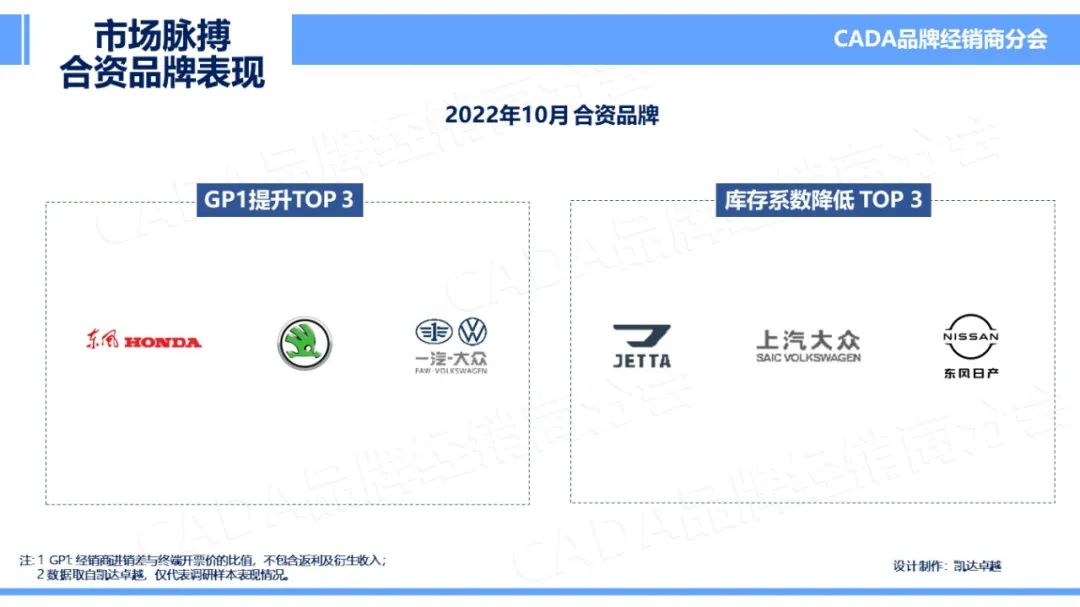 协会发布 | 2022年10月汽车《市场脉搏》报告发布 协会发布 | 2022年10月汽车《市场脉搏》报告发布