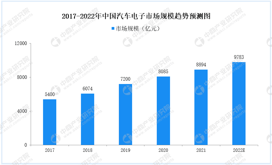 电子后视镜上车被提上日程 智能化让汽车电子前景广阔 电子后视镜上车被提上日程 智能化让汽车电子前景广阔