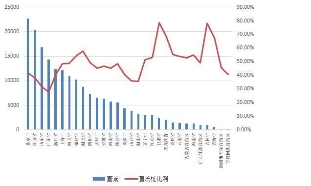 中国会在2030年左右停售甚至淘汰汽油车吗? 中国会在2030年左右停售甚至淘汰汽油车吗?