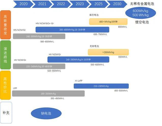 中国会在2030年左右停售甚至淘汰汽油车吗? 中国会在2030年左右停售甚至淘汰汽油车吗?