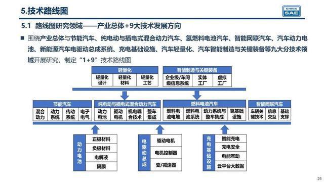 中国会在2030年左右停售甚至淘汰汽油车吗? 中国会在2030年左右停售甚至淘汰汽油车吗?