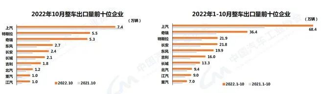 中汽协:10月汽车销量250.5万 新能源市占率达28.5% 中汽协:10月汽车销量250.5万 新能源市占率达28.5%