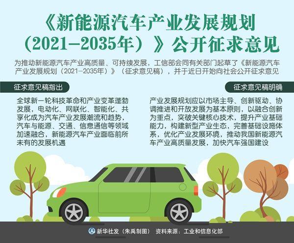 中国会在2030年左右停售甚至淘汰汽油车吗? 中国会在2030年左右停售甚至淘汰汽油车吗?