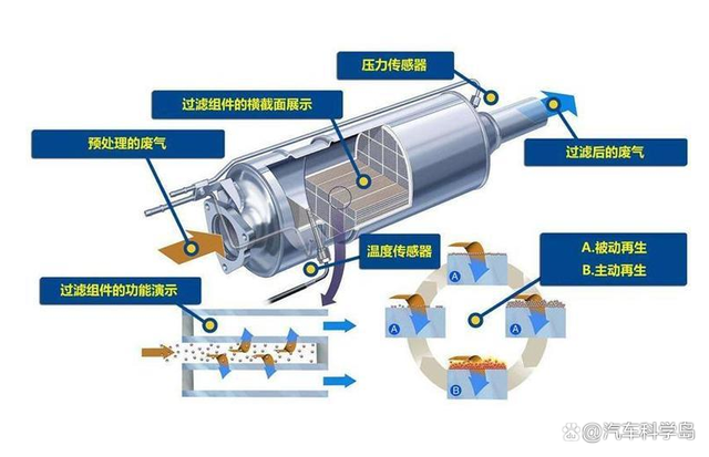 即将到来了国六B全面升级,会带来哪些影响? 即将到来了国六B全面升级,会带来哪些影响?