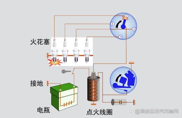 火花塞老化,为何会费油、无力,还烧点火线圈? 火花塞老化,为何会费油、无力,还烧点火线圈?