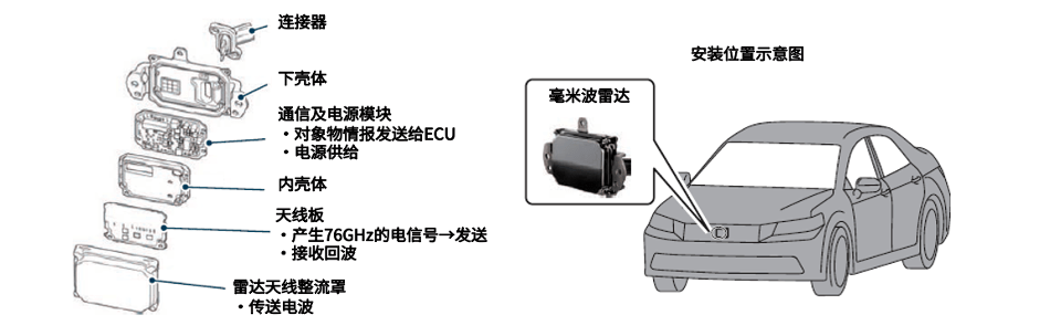 一文读懂自动驾驶传感器的各个区别 一文读懂自动驾驶传感器的各个区别