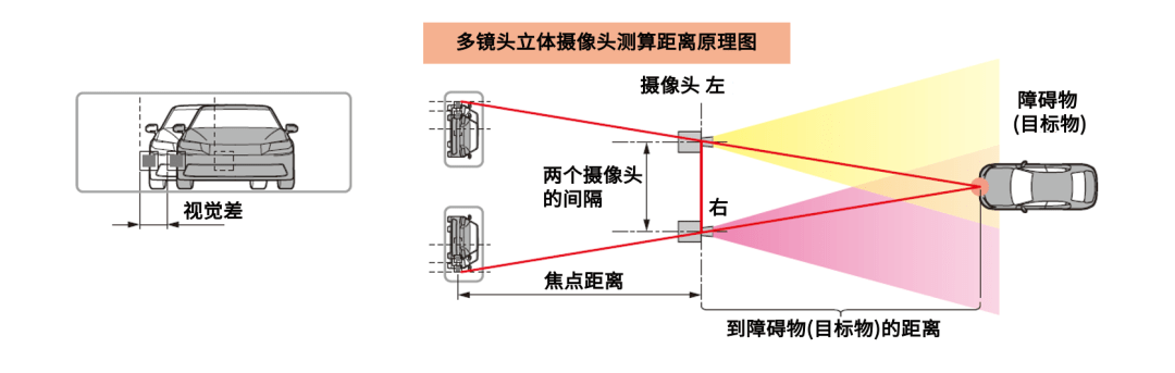 一文读懂自动驾驶传感器的各个区别 一文读懂自动驾驶传感器的各个区别
