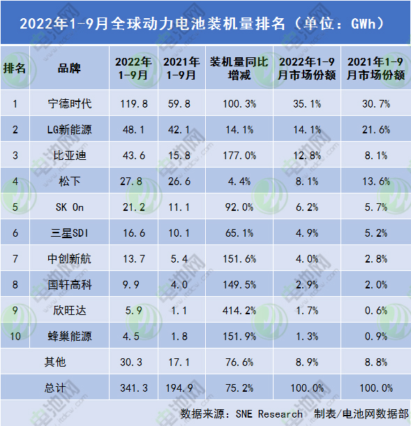 海外主流车企为何“相中”中国动力电池? 海外主流车企为何“相中”中国动力电池?