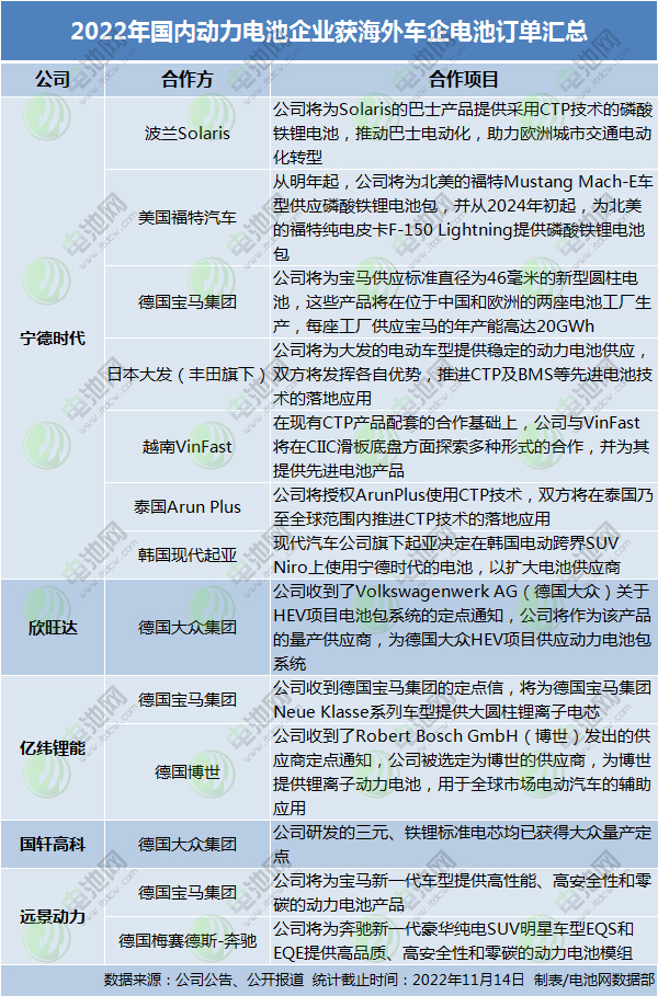 海外主流车企为何“相中”中国动力电池? 海外主流车企为何“相中”中国动力电池?