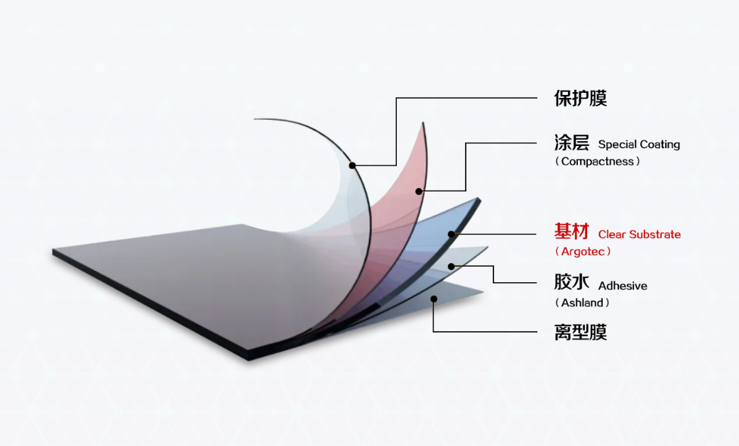 市面上隐形车衣是不是交智商税呢? 市面上隐形车衣是不是交智商税呢?