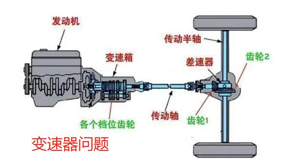 发动机转速上不去怎么回事? 发动机转速上不去怎么回事?