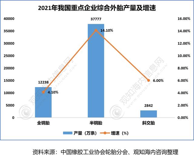 2022年中国轮胎行业供需现状 2022年中国轮胎行业供需现状