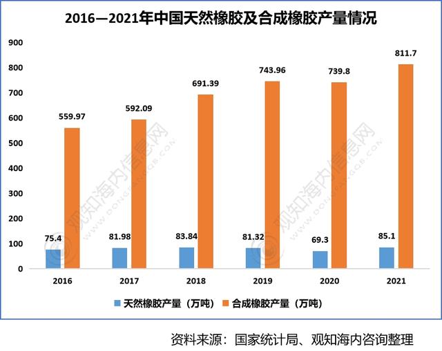 2022年中国轮胎行业供需现状 2022年中国轮胎行业供需现状