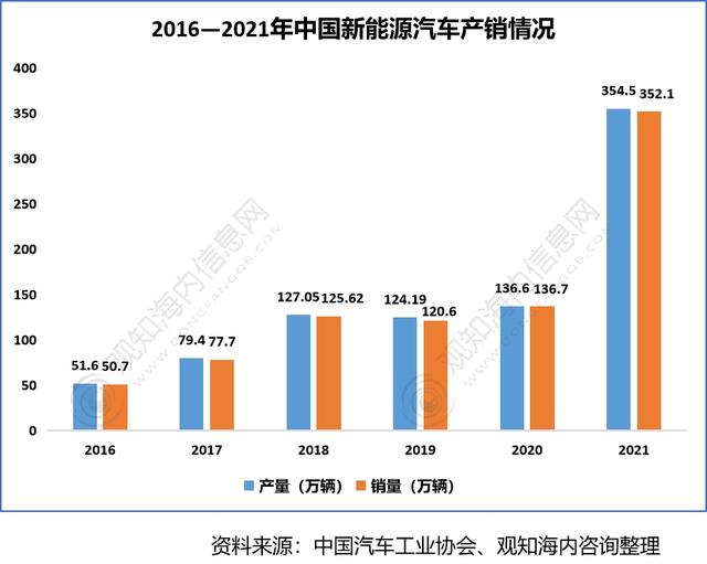 2022年中国轮胎行业供需现状 2022年中国轮胎行业供需现状