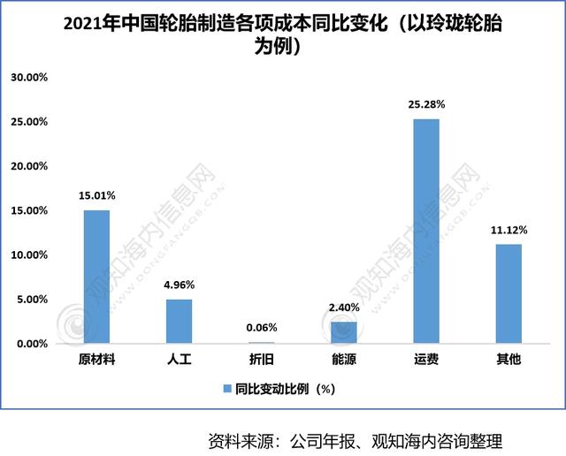 2022年中国轮胎行业供需现状 2022年中国轮胎行业供需现状