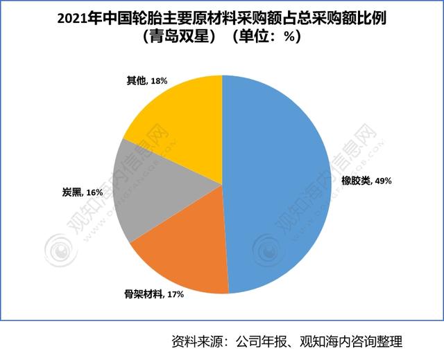 2022年中国轮胎行业供需现状 2022年中国轮胎行业供需现状