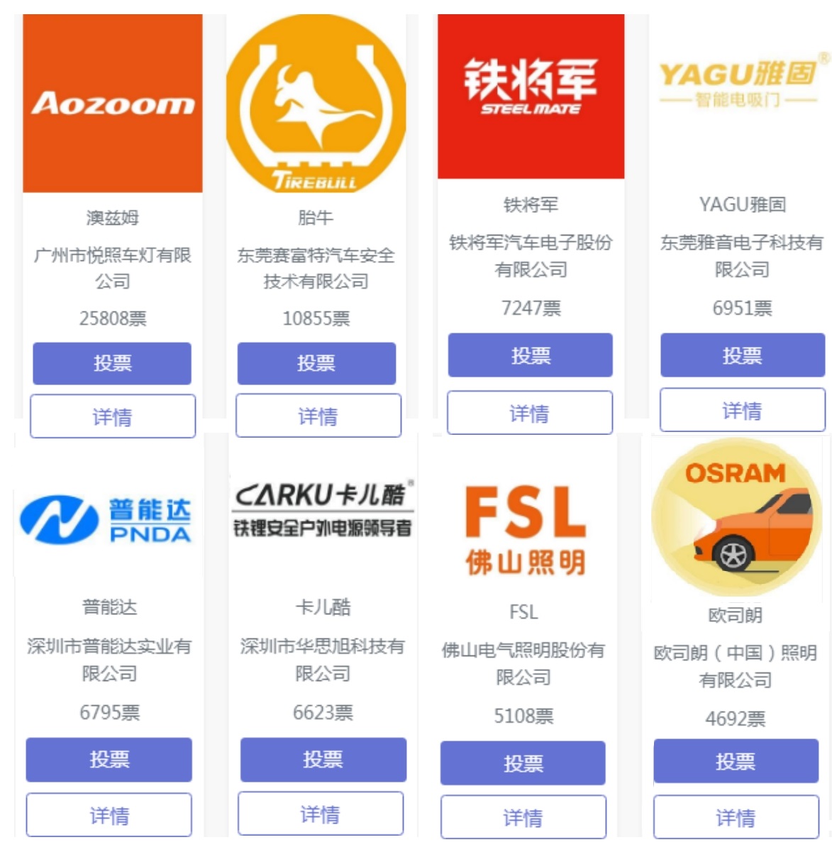 2022年度汽车后市场品牌盛会投票白热化阶段速来围观! 2022年度汽车后市场品牌盛会投票白热化阶段速来围观!