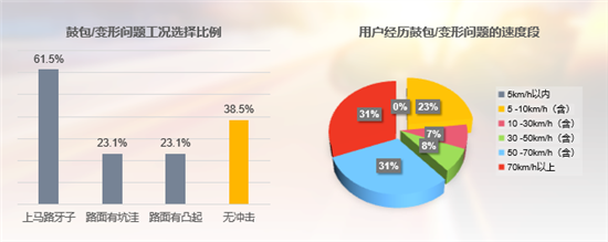 2022年中国乘用车轮胎用户满意度研究 2022年中国乘用车轮胎用户满意度研究