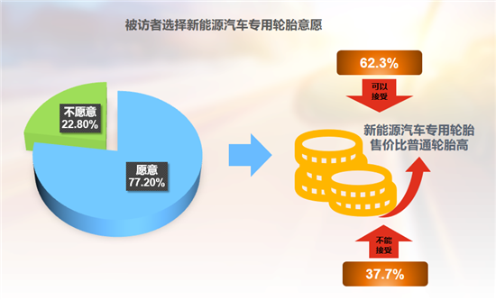2022年中国乘用车轮胎用户满意度研究 2022年中国乘用车轮胎用户满意度研究