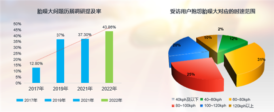 2022年中国乘用车轮胎用户满意度研究 2022年中国乘用车轮胎用户满意度研究