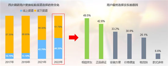 2022年中国乘用车轮胎用户满意度研究 2022年中国乘用车轮胎用户满意度研究