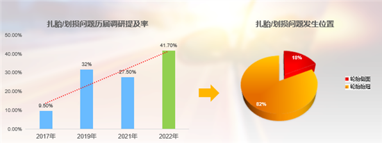 2022年中国乘用车轮胎用户满意度研究 2022年中国乘用车轮胎用户满意度研究