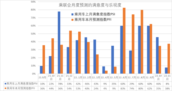 2022年10月全国乘用车市场库存分析 2022年10月全国乘用车市场库存分析