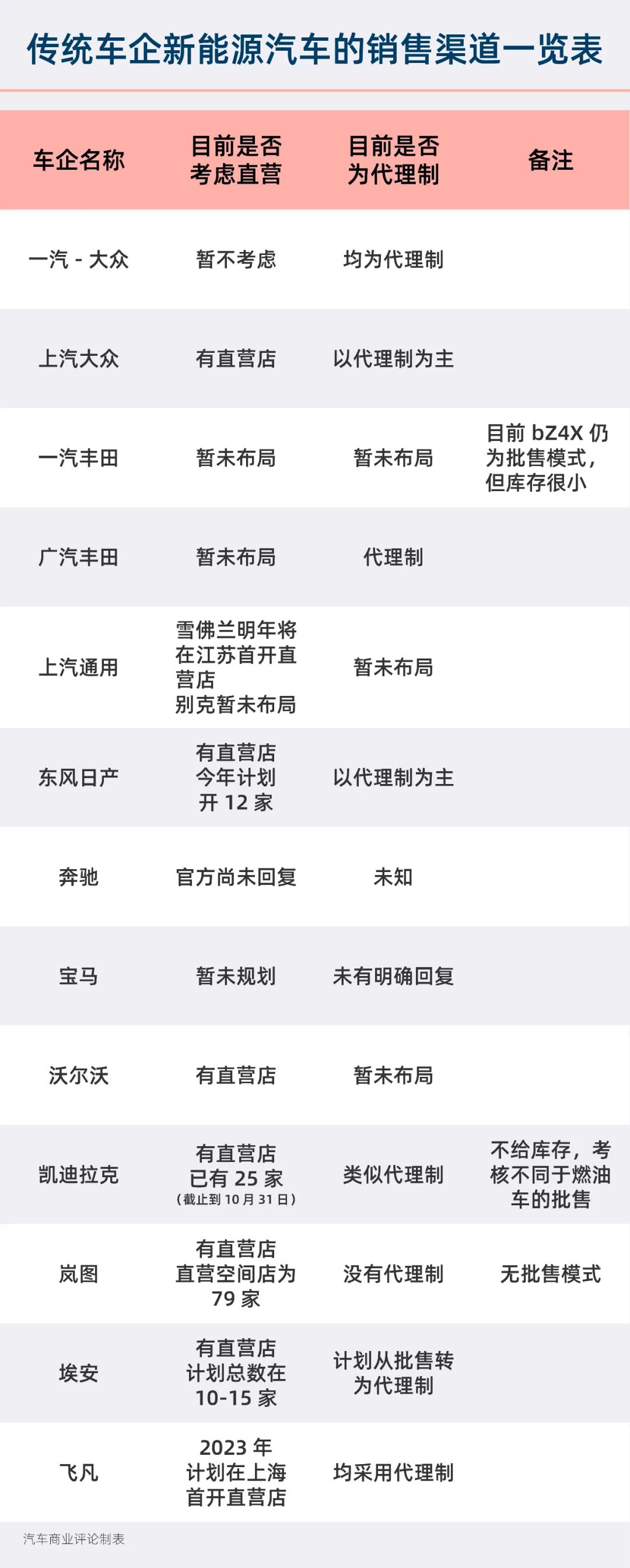 4S店模式或被淘汰?汽车经销商敢问路在何方 4S店模式或被淘汰?汽车经销商敢问路在何方