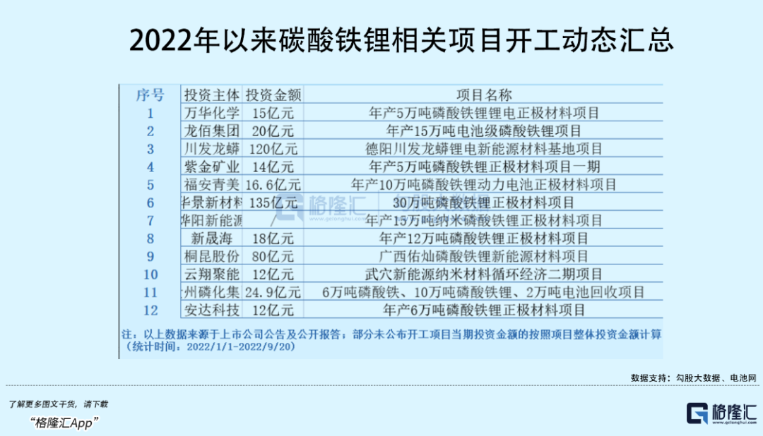 动力电池产能过剩来临