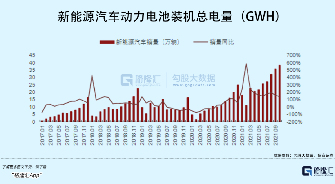 动力电池产能过剩来临