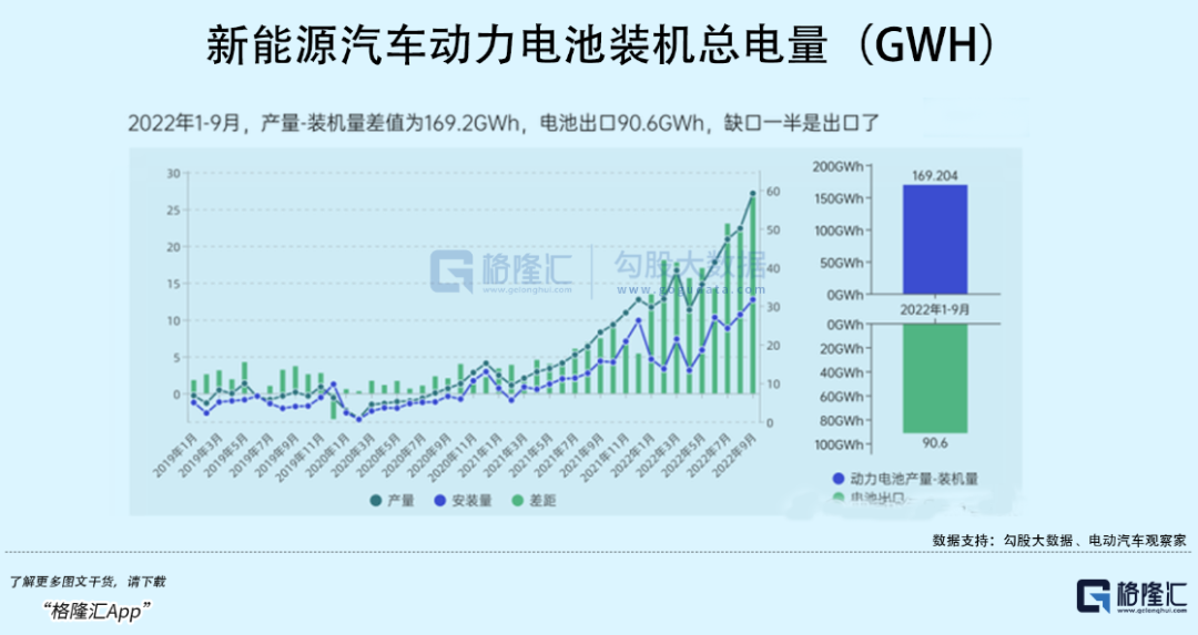 动力电池产能过剩来临