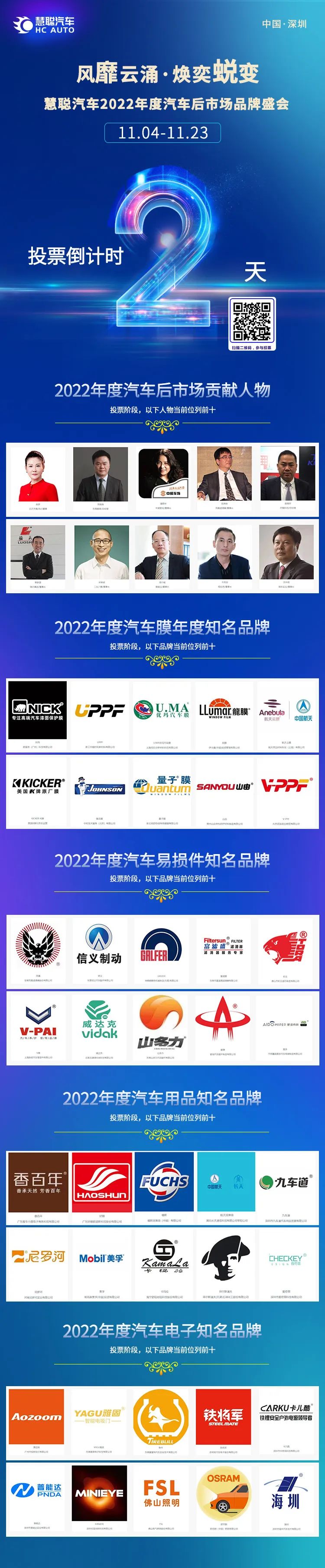 投票倒计时2天,企业20强花落谁家? 投票倒计时2天,企业20强花落谁家?