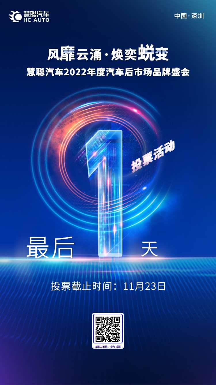投票活动最后一天,全力冲刺2022年度汽车后市场品牌盛会20强! 投票活动最后一天,全力冲刺2022年度汽车后市场品牌盛会20强!