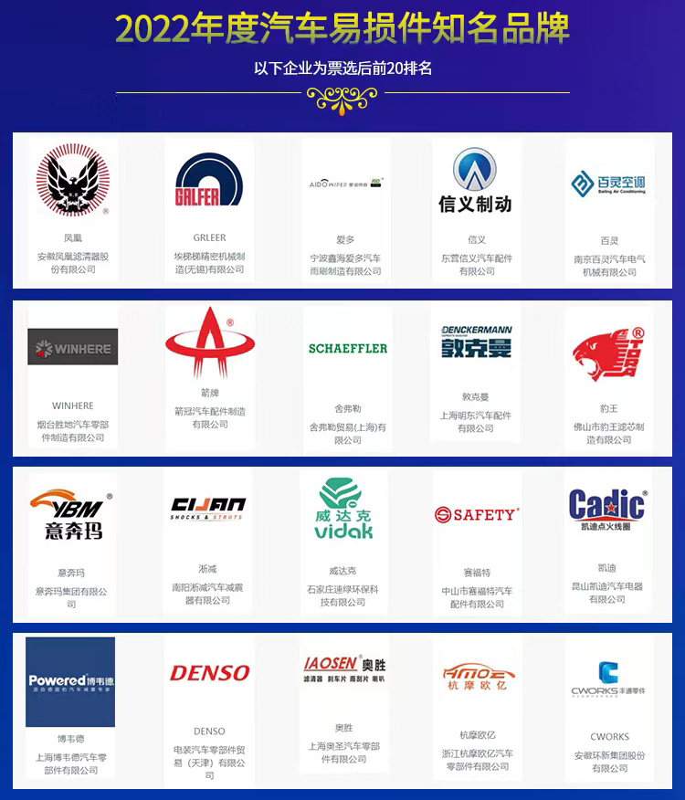 慧聪汽车2022年度汽车后市场品牌盛会网络投票20强重磅揭晓! 慧聪汽车2022年度汽车后市场品牌盛会网络投票20强重磅揭晓!