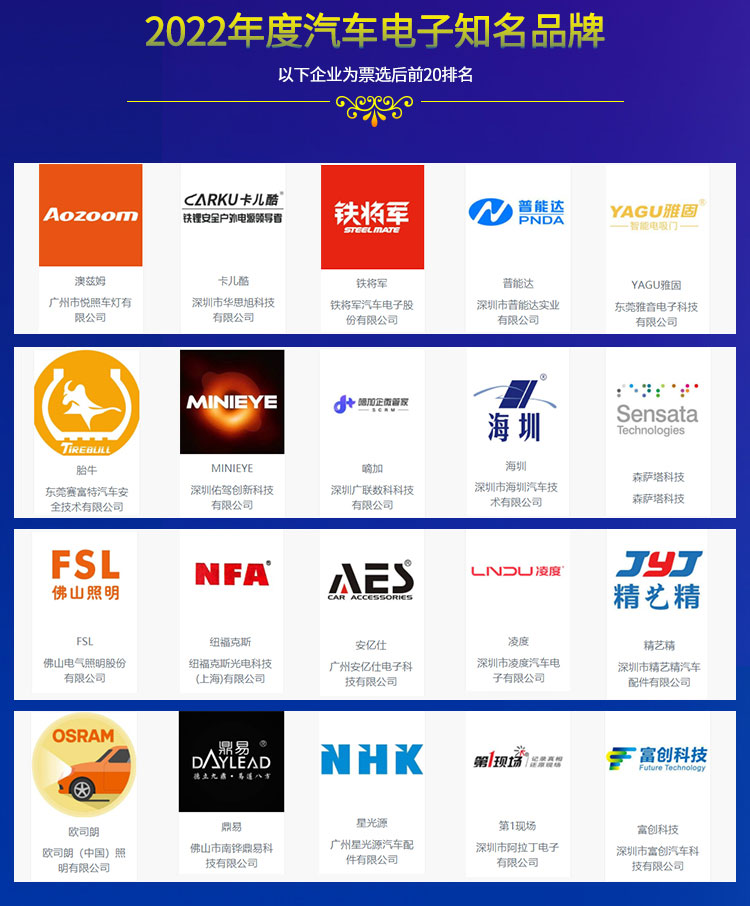 慧聪汽车2022年度汽车后市场品牌盛会网络投票20强重磅揭晓! 慧聪汽车2022年度汽车后市场品牌盛会网络投票20强重磅揭晓!