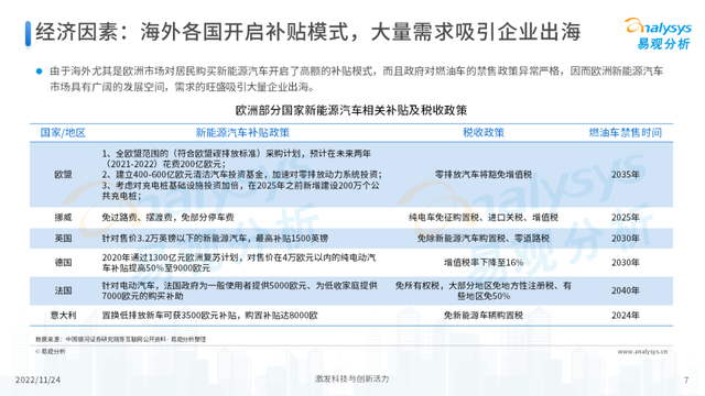 2022年中国新能源汽车出海市场发展洞察播报文章 2022年中国新能源汽车出海市场发展洞察播报文章